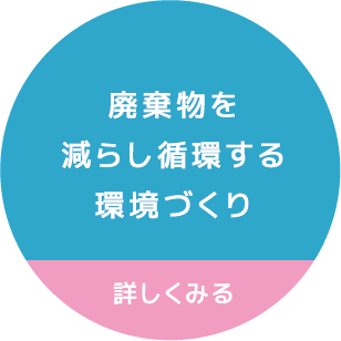 廃棄物を減らし循環する環境づくり