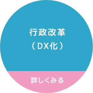 行政改革（DX化）