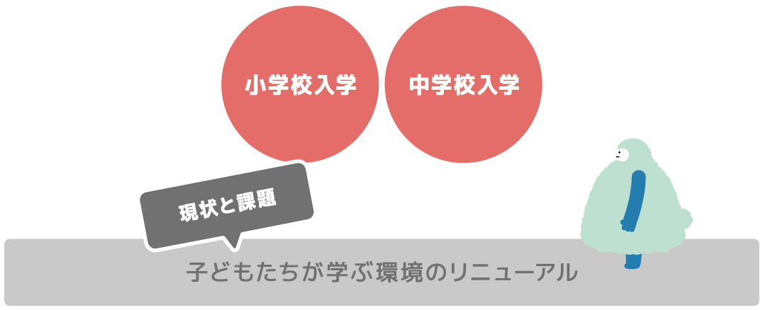 子どもたちが学ぶ環境のリニューアル