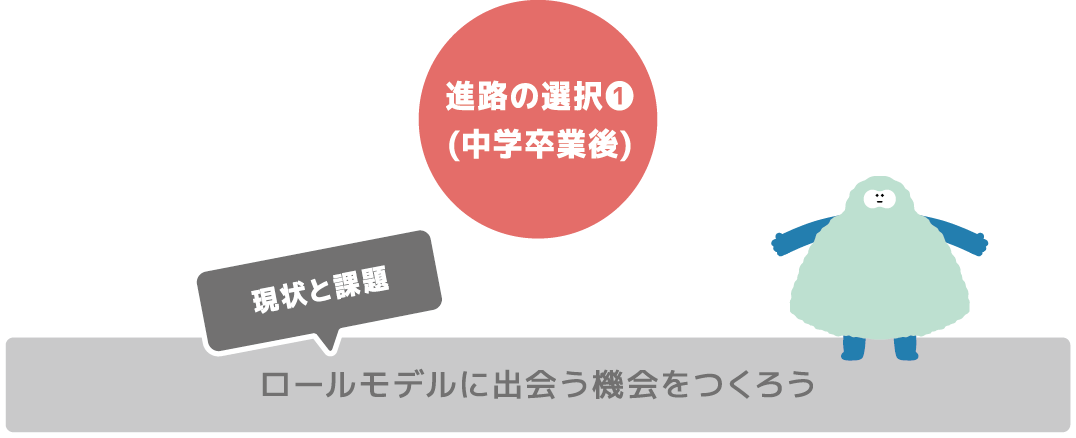 ロールモデルに出会う機会をつくろう