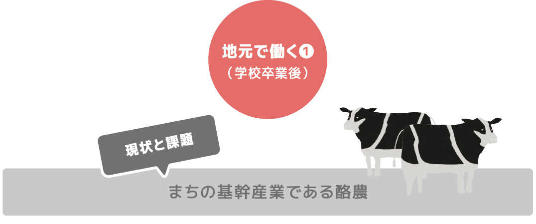 まちの基幹産業である酪農