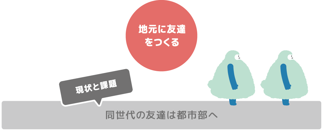 同世代の友達は都市部へ