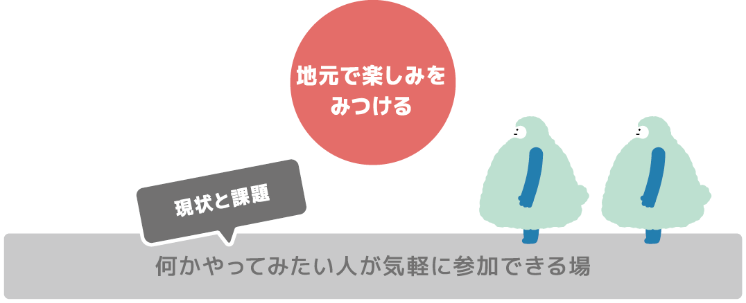 何かやってみたい人が気軽に参加できる場