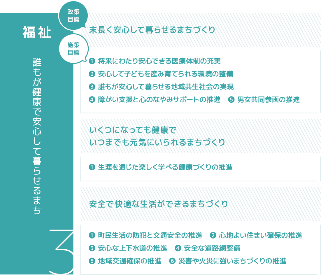 福祉 誰もが健康で安心して暮らせるまち