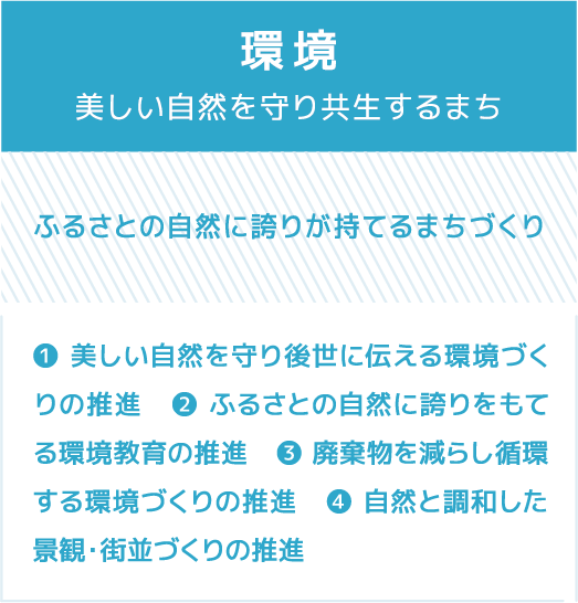 環境 美しい自然を守り共生するまち