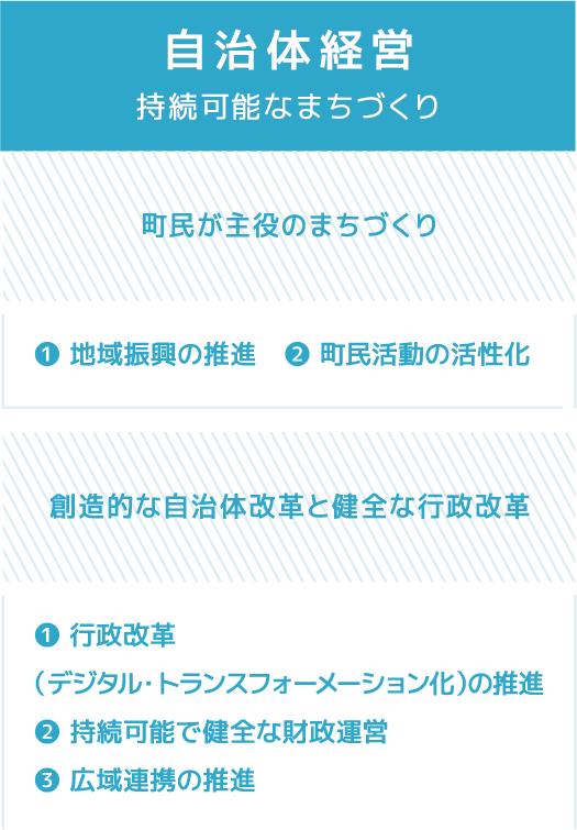 自治体経営 持続可能なまちづくり