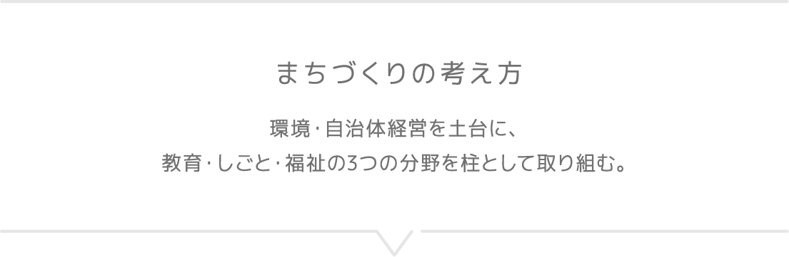 まちづくりの考え方 環境・自治体経営を土台に、教育・しごと・福祉の3つの分野を柱として取り組む。